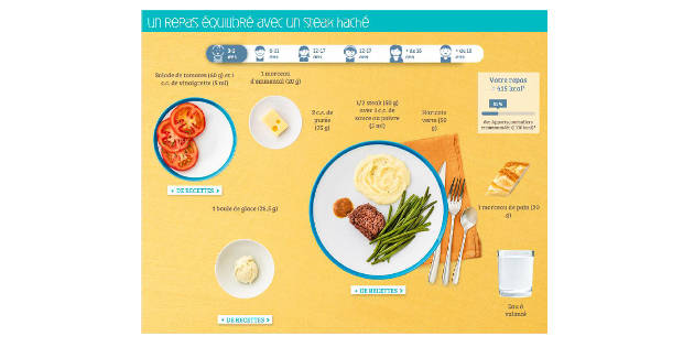 À chacun sa portion : le nouvel outil en ligne de Nestlé